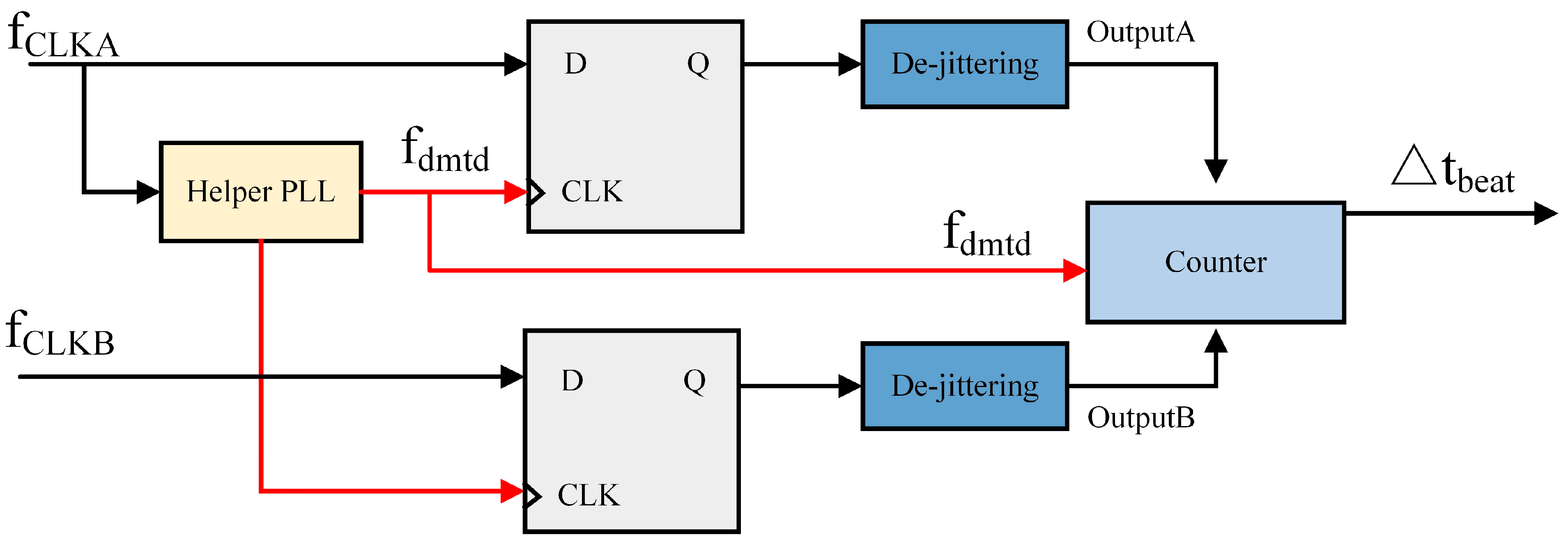 Electronics 14 00970 g002
