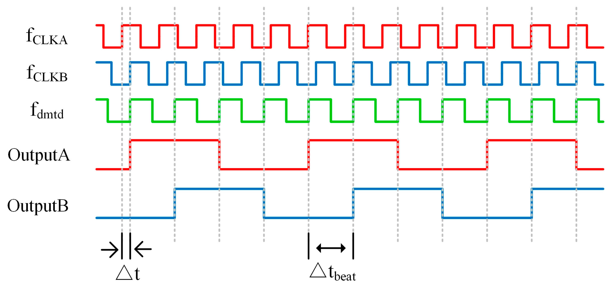 Electronics 14 00970 g003