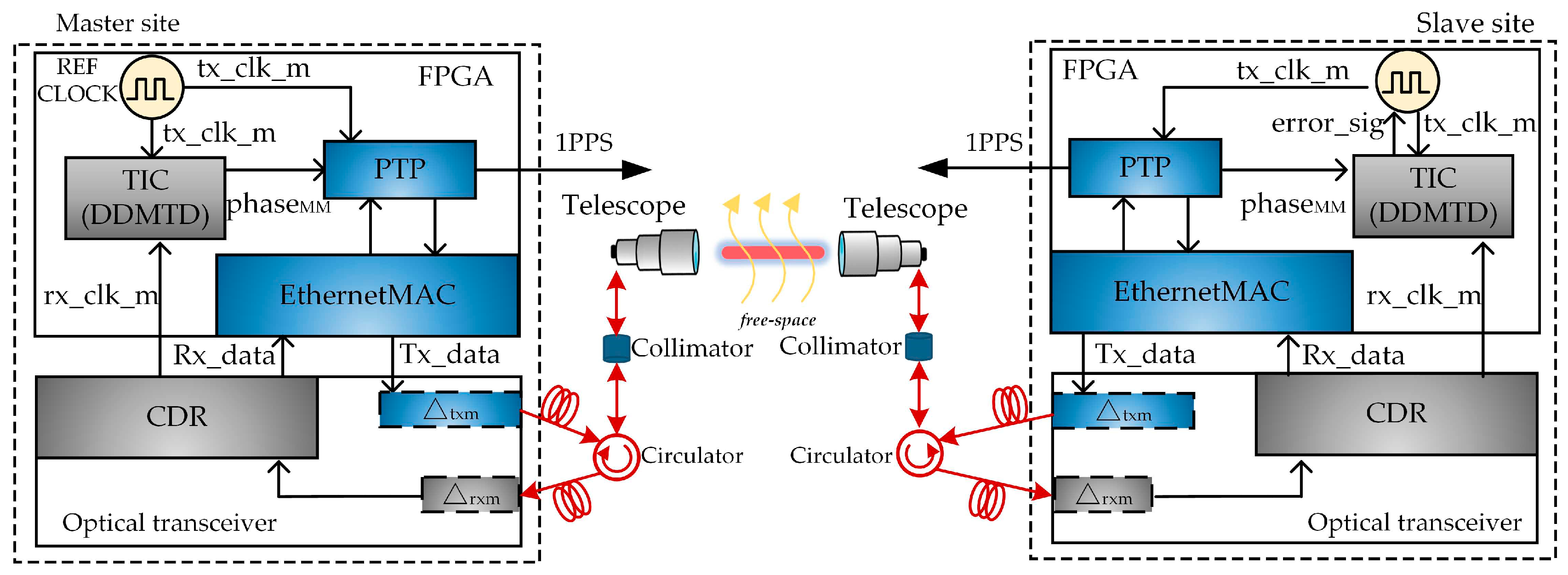 Electronics 14 00970 g005