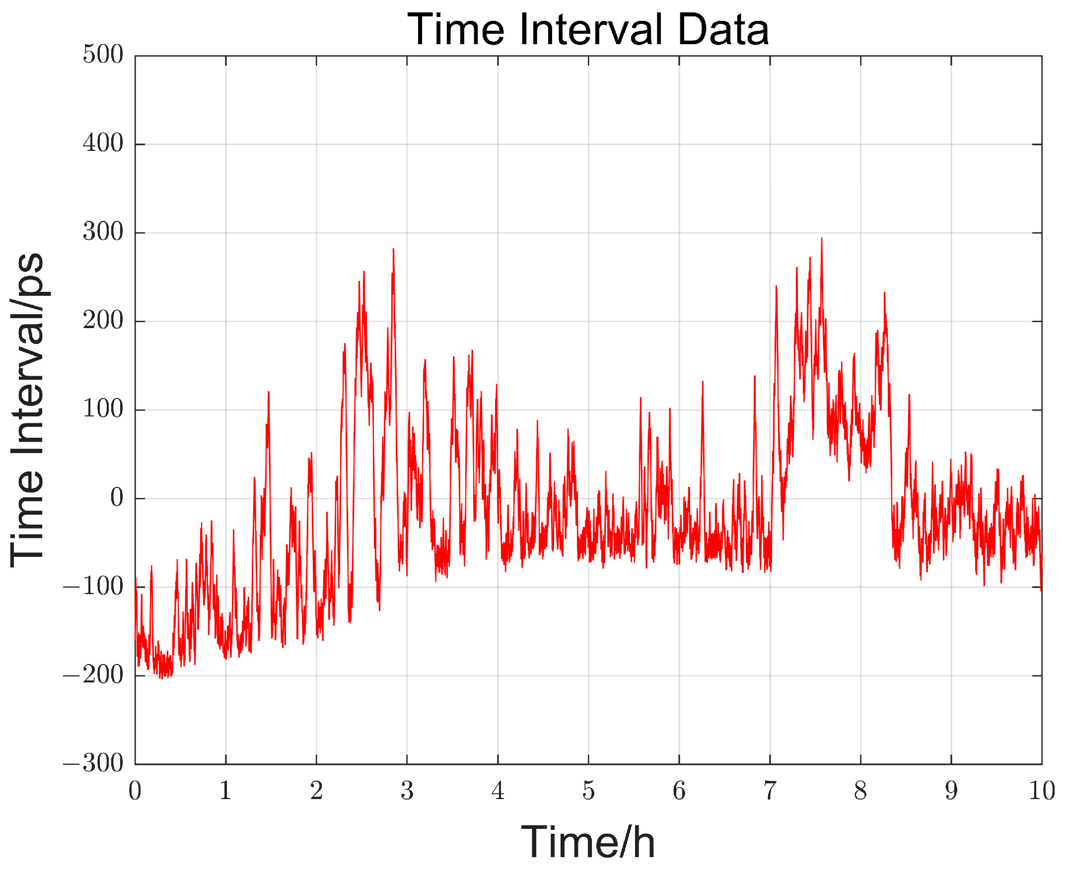 Electronics 14 00970 g007