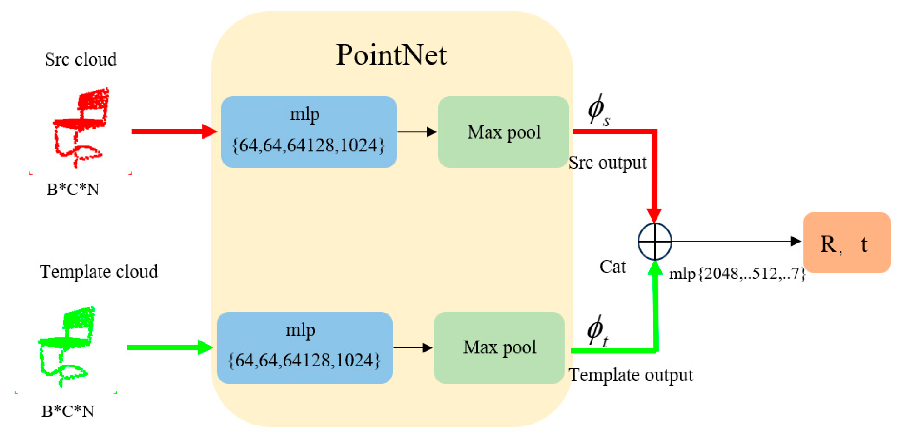 Electronics 14 00972 g001