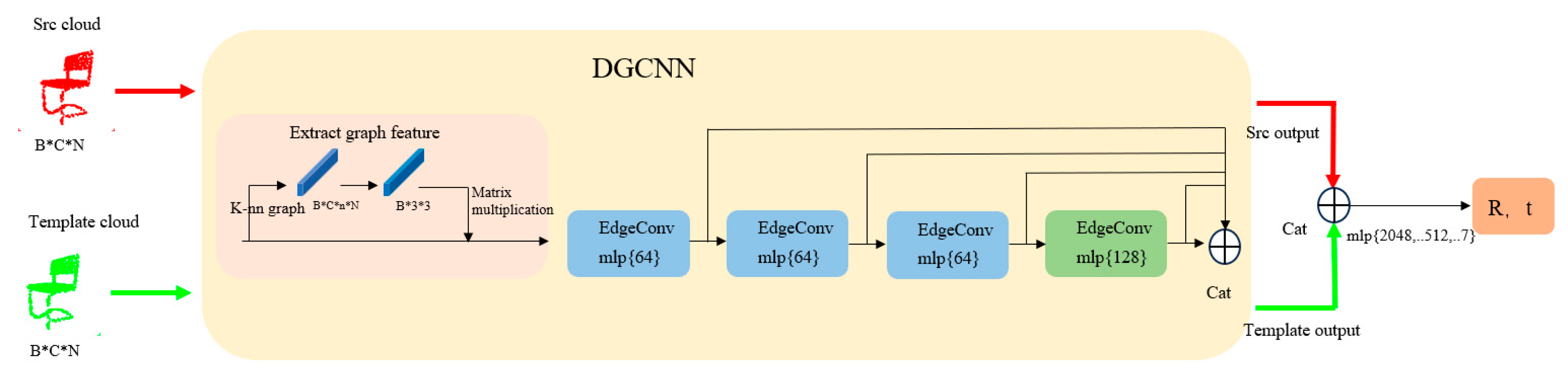 Electronics 14 00972 g002