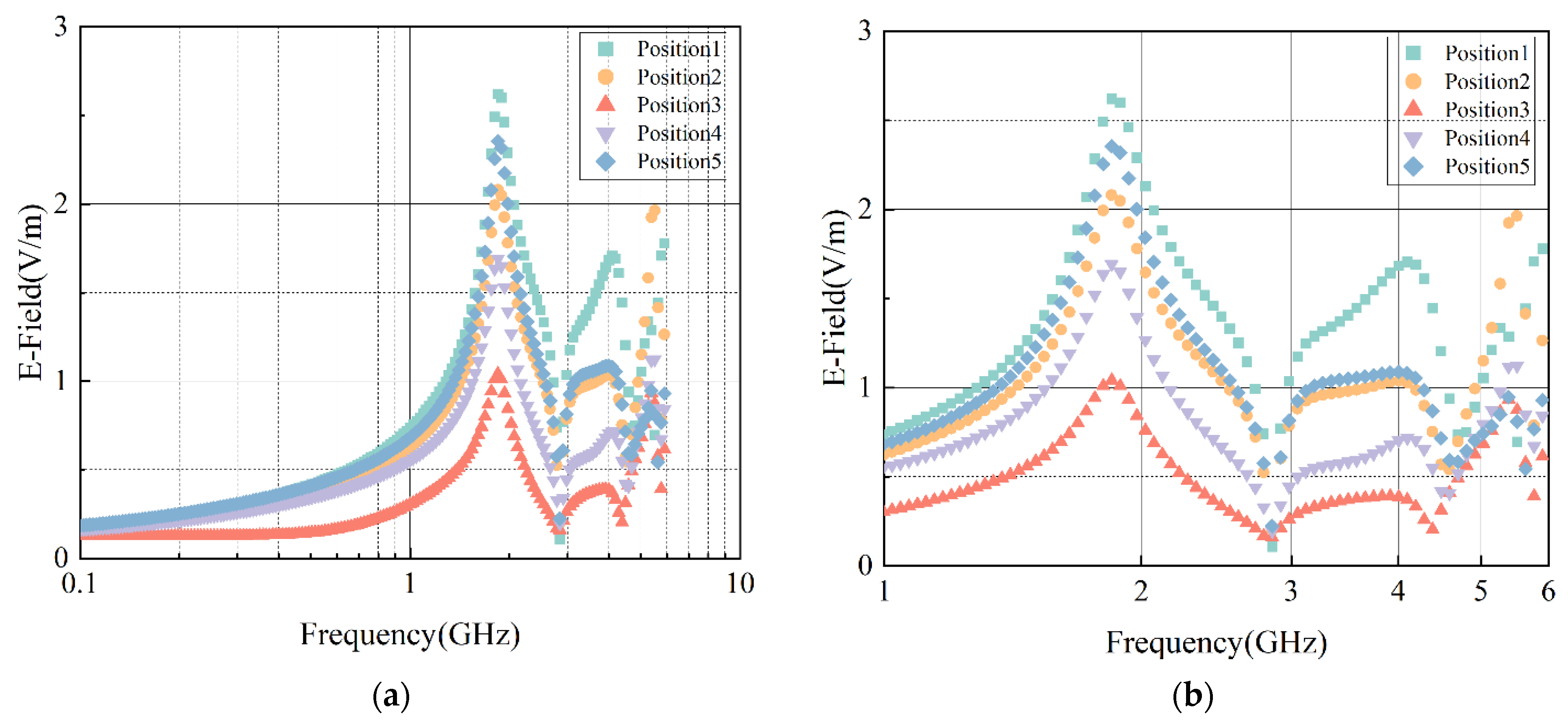 Electronics 14 00976 g004