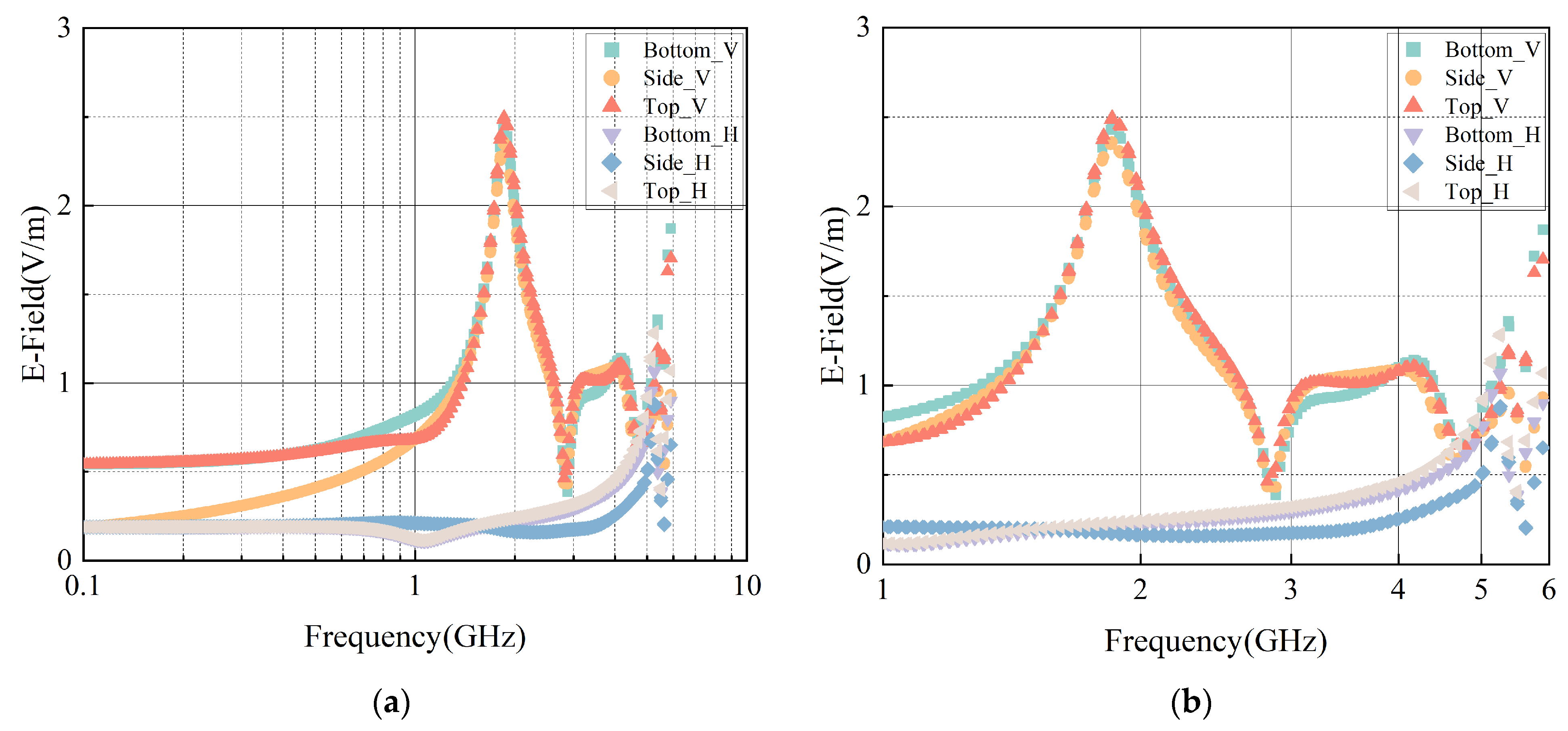 Electronics 14 00976 g006
