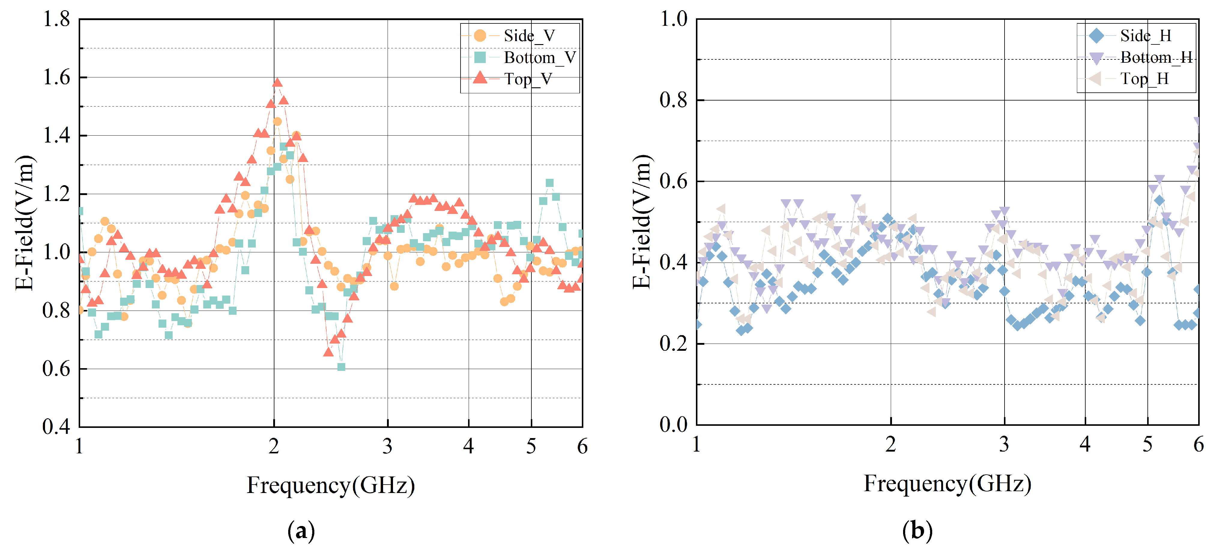 Electronics 14 00976 g010
