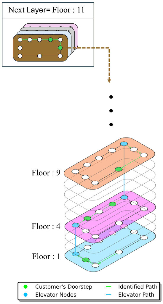 Electronics 14 00982 g006