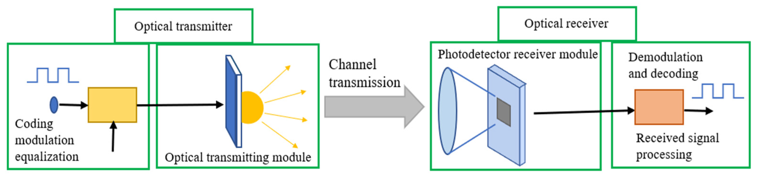 Electronics 14 00994 g001