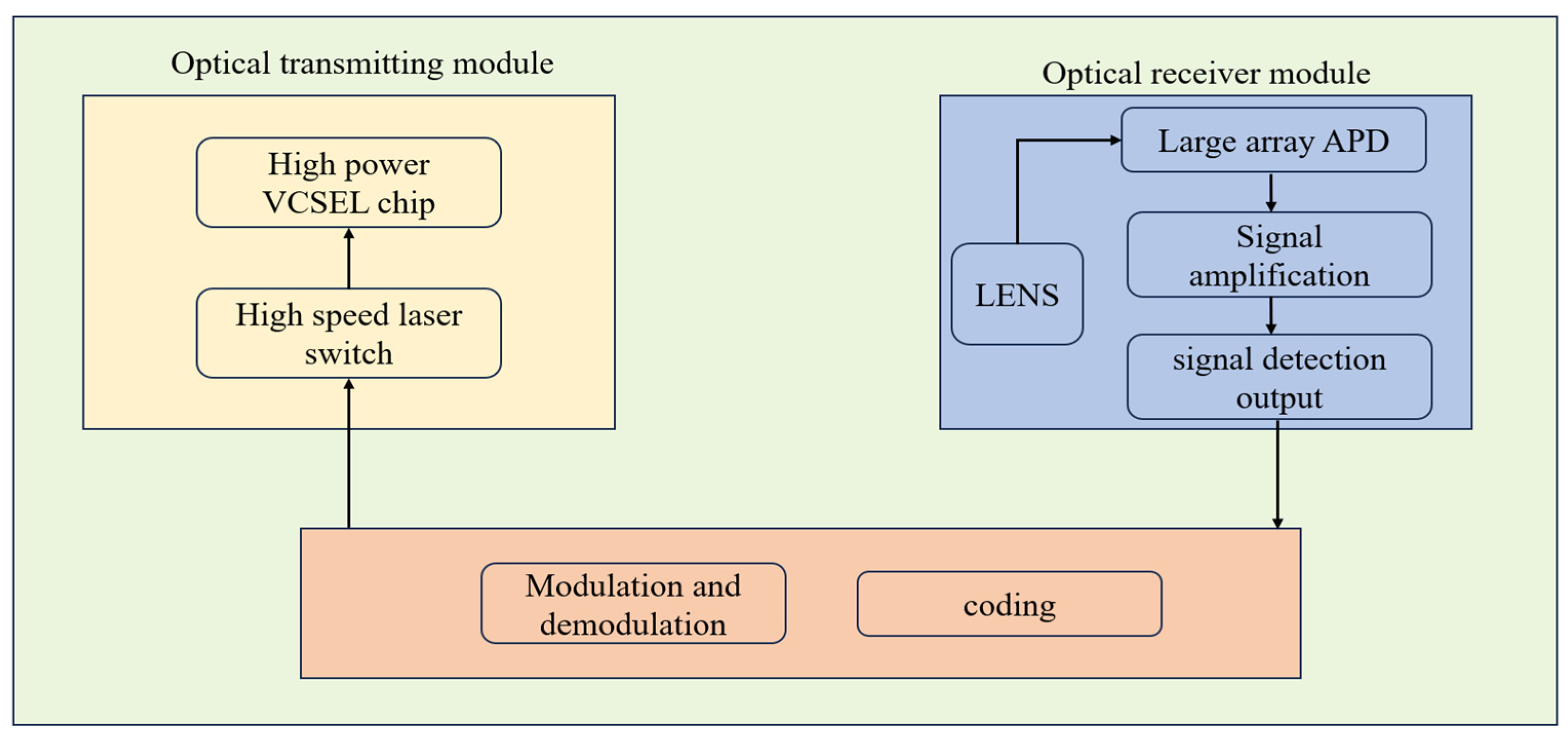 Electronics 14 00994 g002