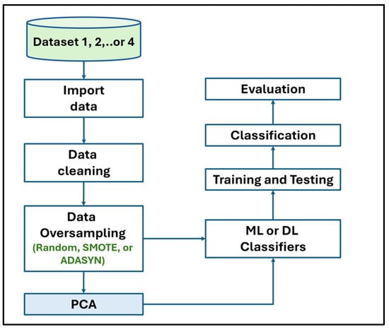 Electronics 14 00995 g002
