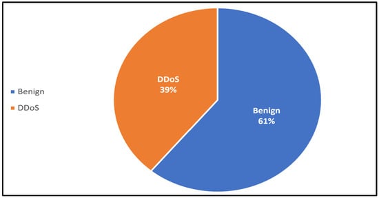Electronics 14 00995 g003