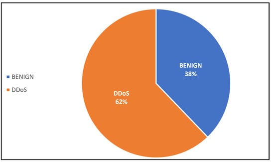 Electronics 14 00995 g005