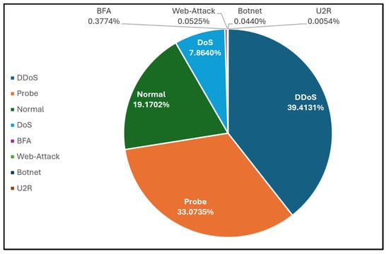 Electronics 14 00995 g006