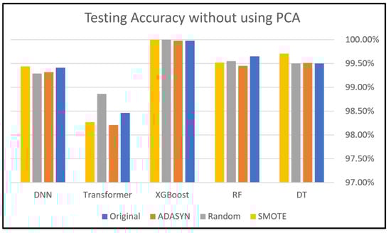 Electronics 14 00995 g009