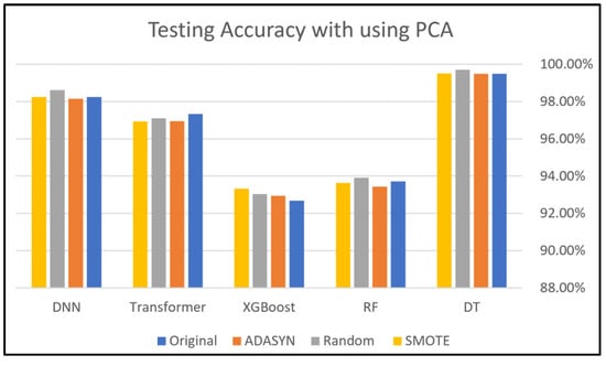 Electronics 14 00995 g010
