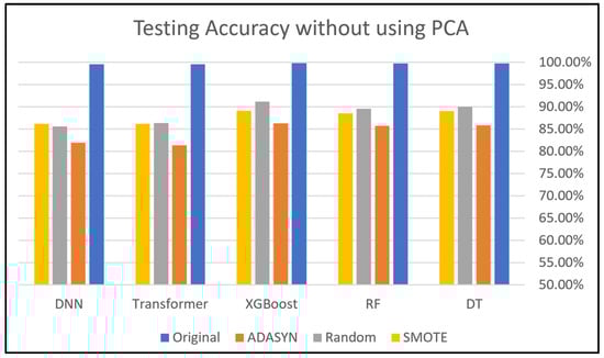 Electronics 14 00995 g011