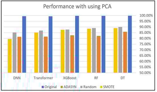 Electronics 14 00995 g012