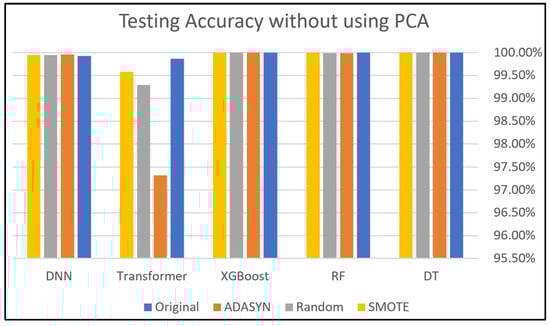 Electronics 14 00995 g013