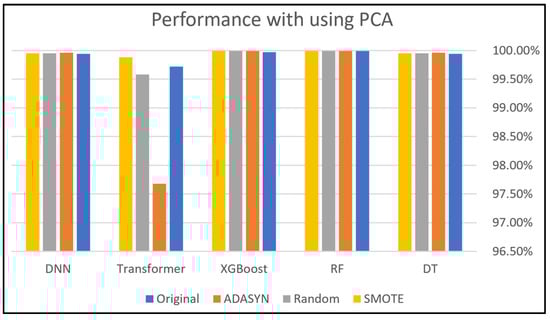 Electronics 14 00995 g014