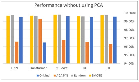 Electronics 14 00995 g015