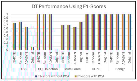 Electronics 14 00995 g017