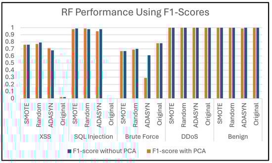 Electronics 14 00995 g018