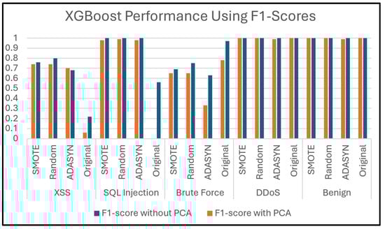 Electronics 14 00995 g019
