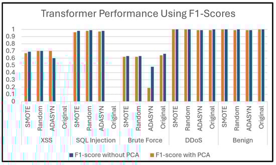 Electronics 14 00995 g020