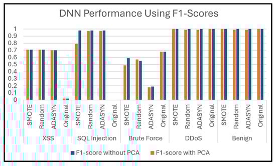 Electronics 14 00995 g021