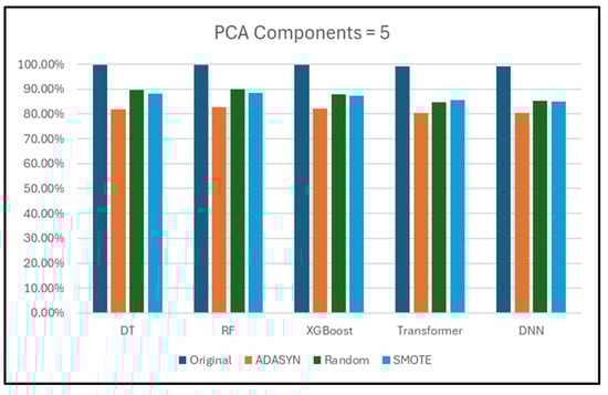 Electronics 14 00995 g022