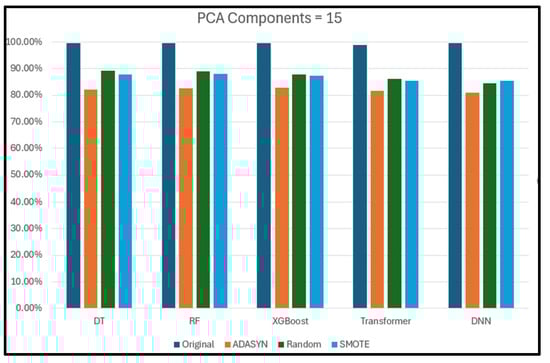 Electronics 14 00995 g023