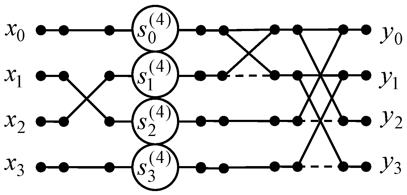 Electronics 14 00996 g005 Electronics 14 00996 g005