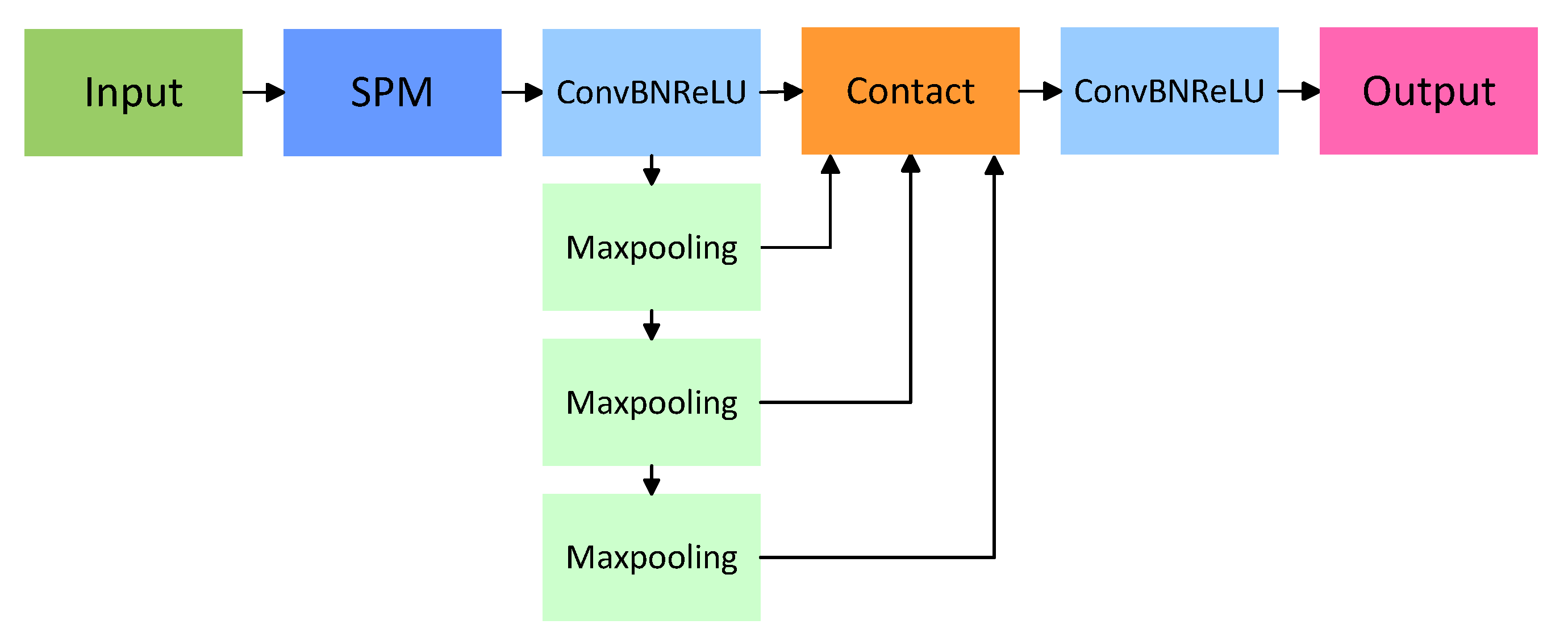 Electronics 14 01014 g006