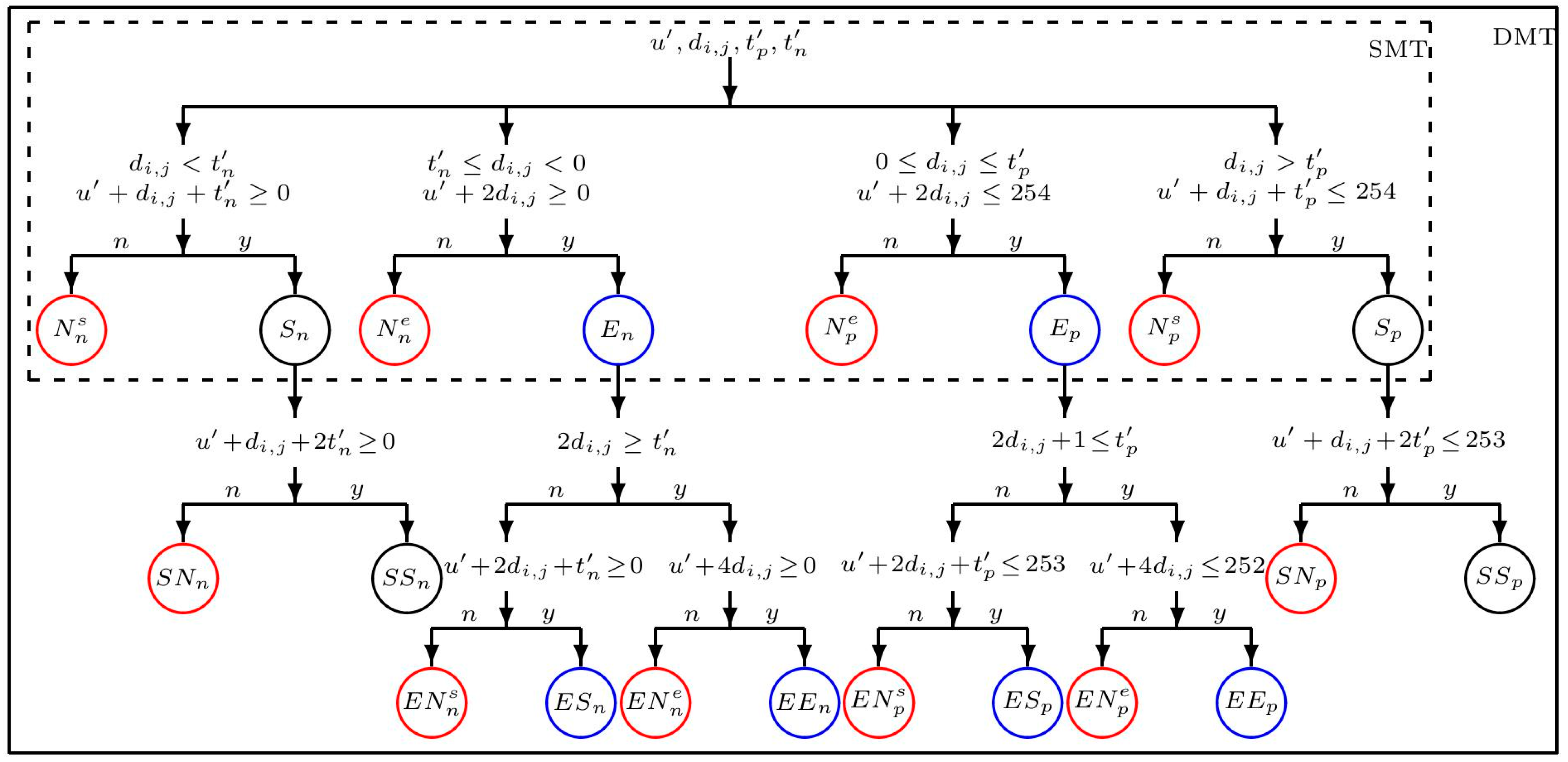 Electronics 14 01017 g002