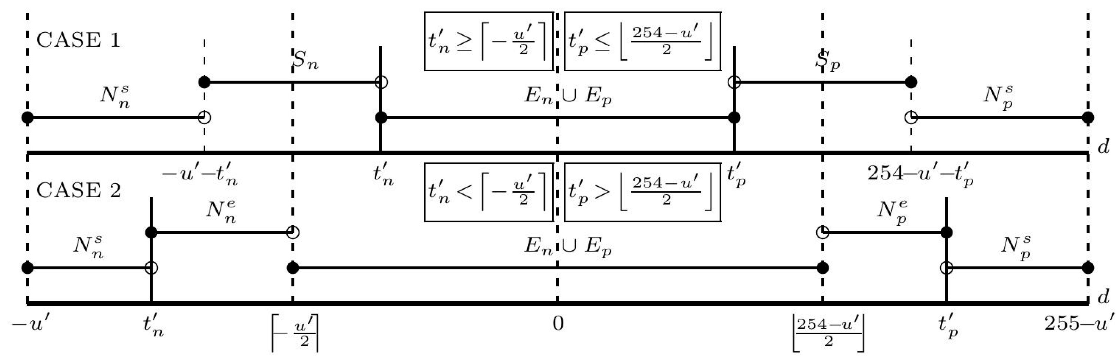 Electronics 14 01017 g003