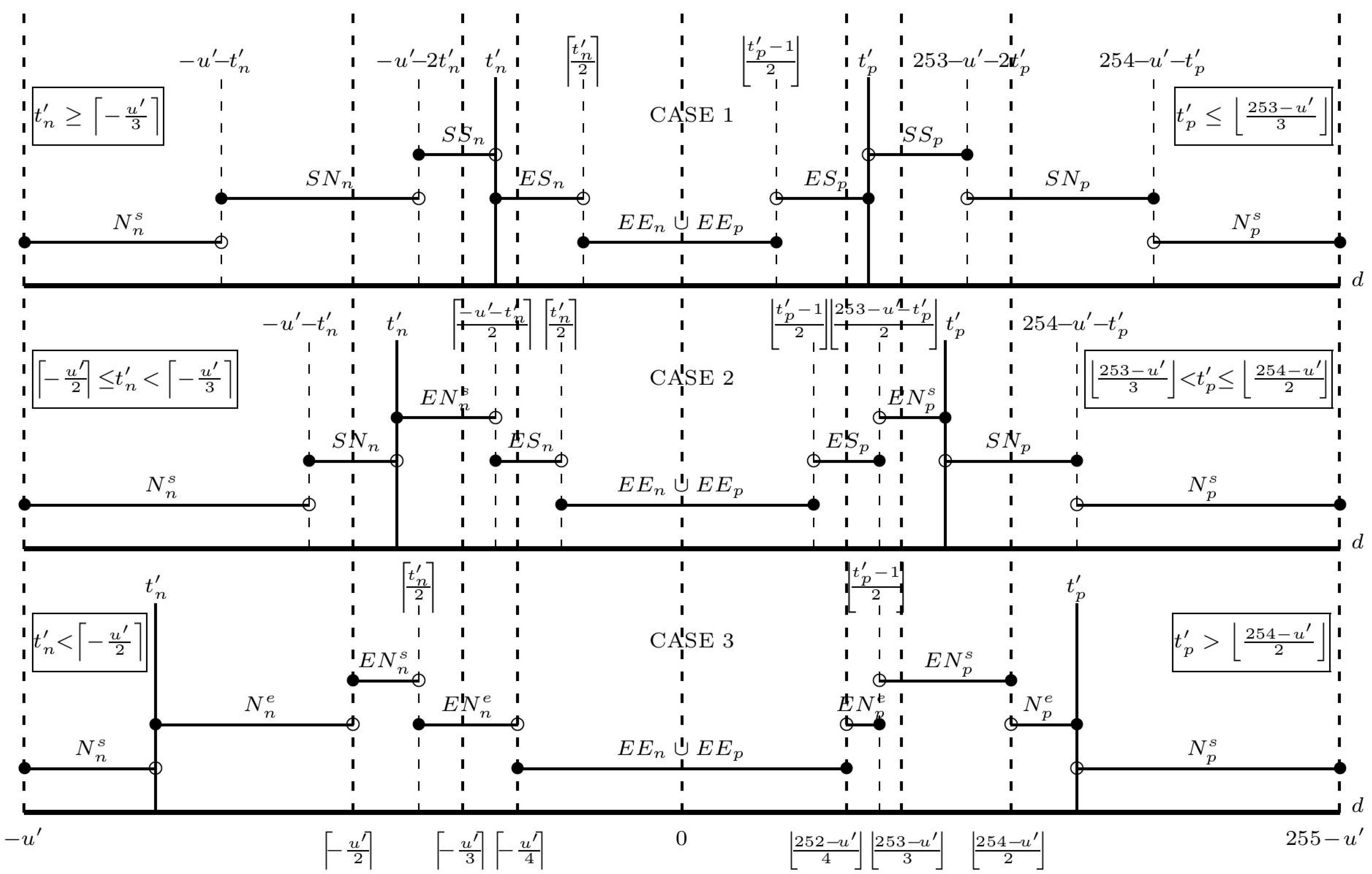 Electronics 14 01017 g005