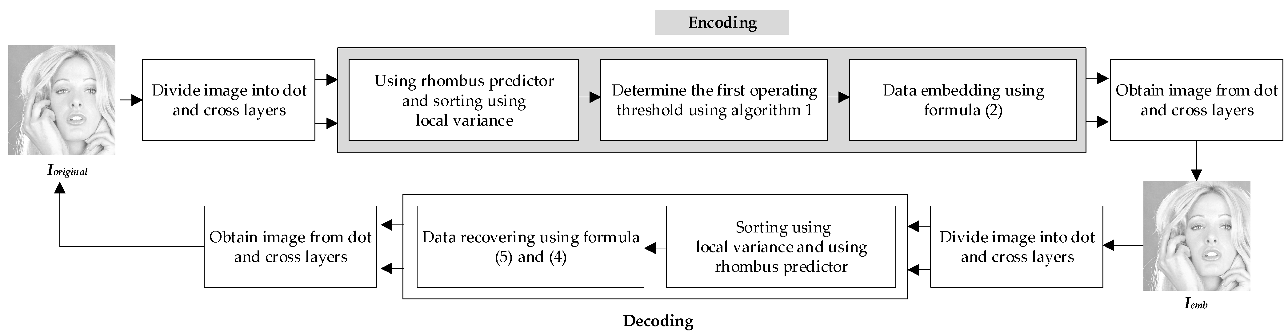 Electronics 14 01017 g007