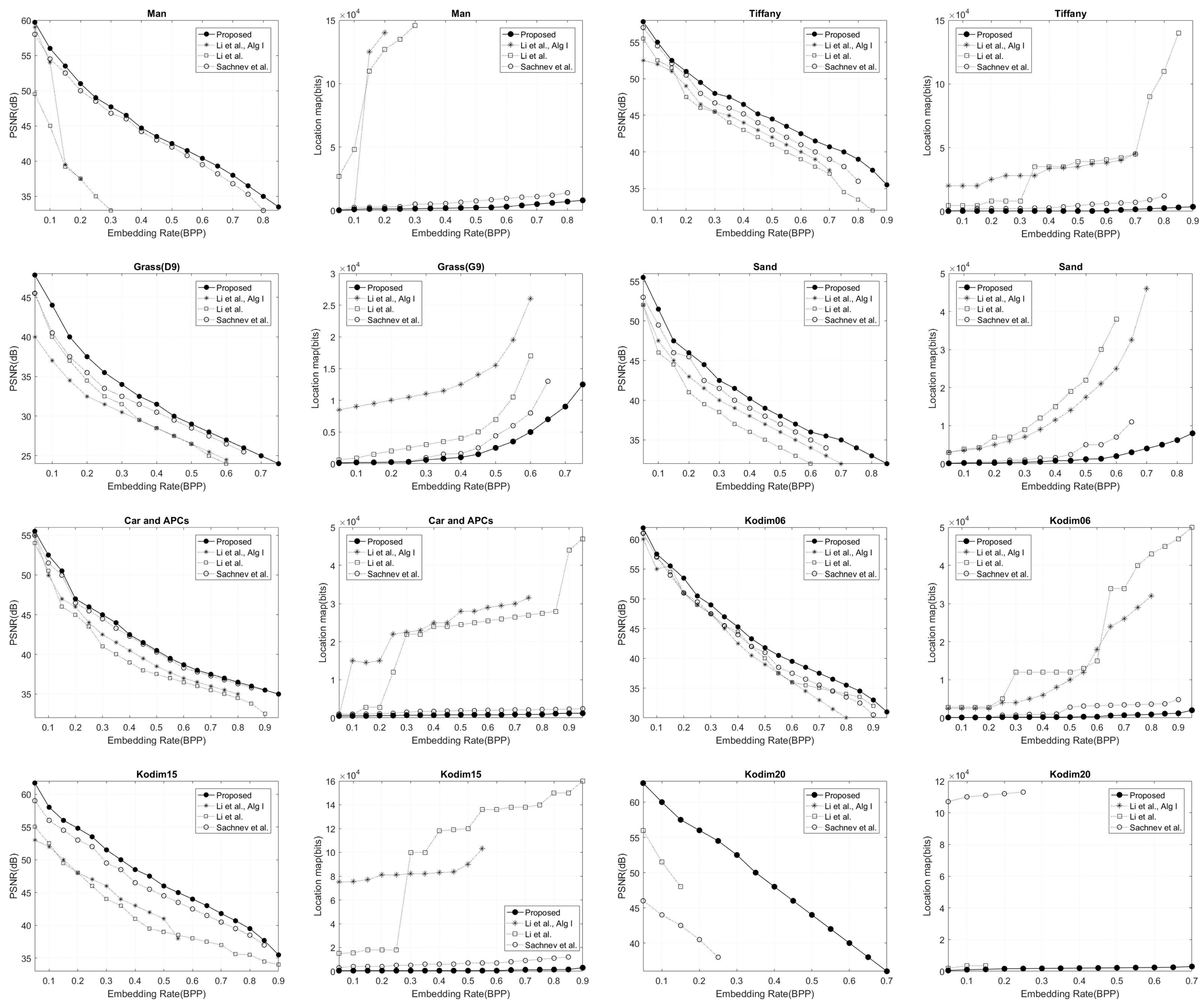 Electronics 14 01017 g008