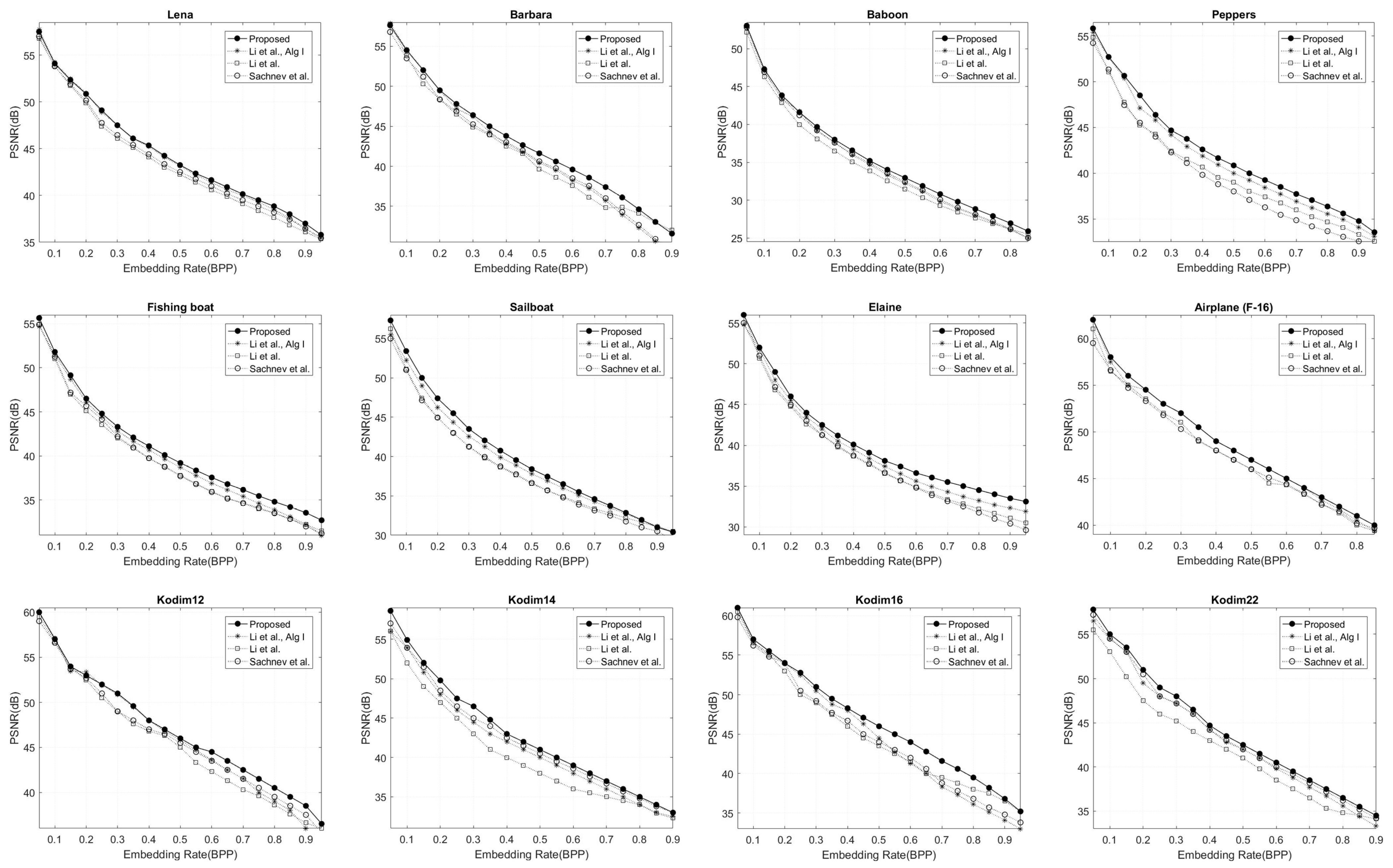 Electronics 14 01017 g009