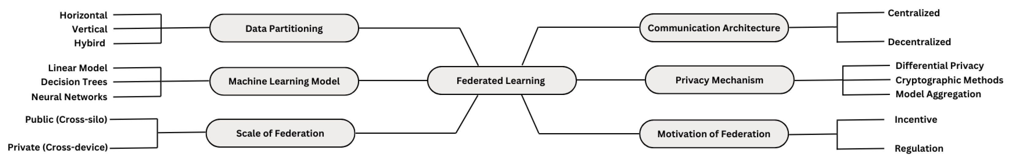 Electronics 14 01019 g002