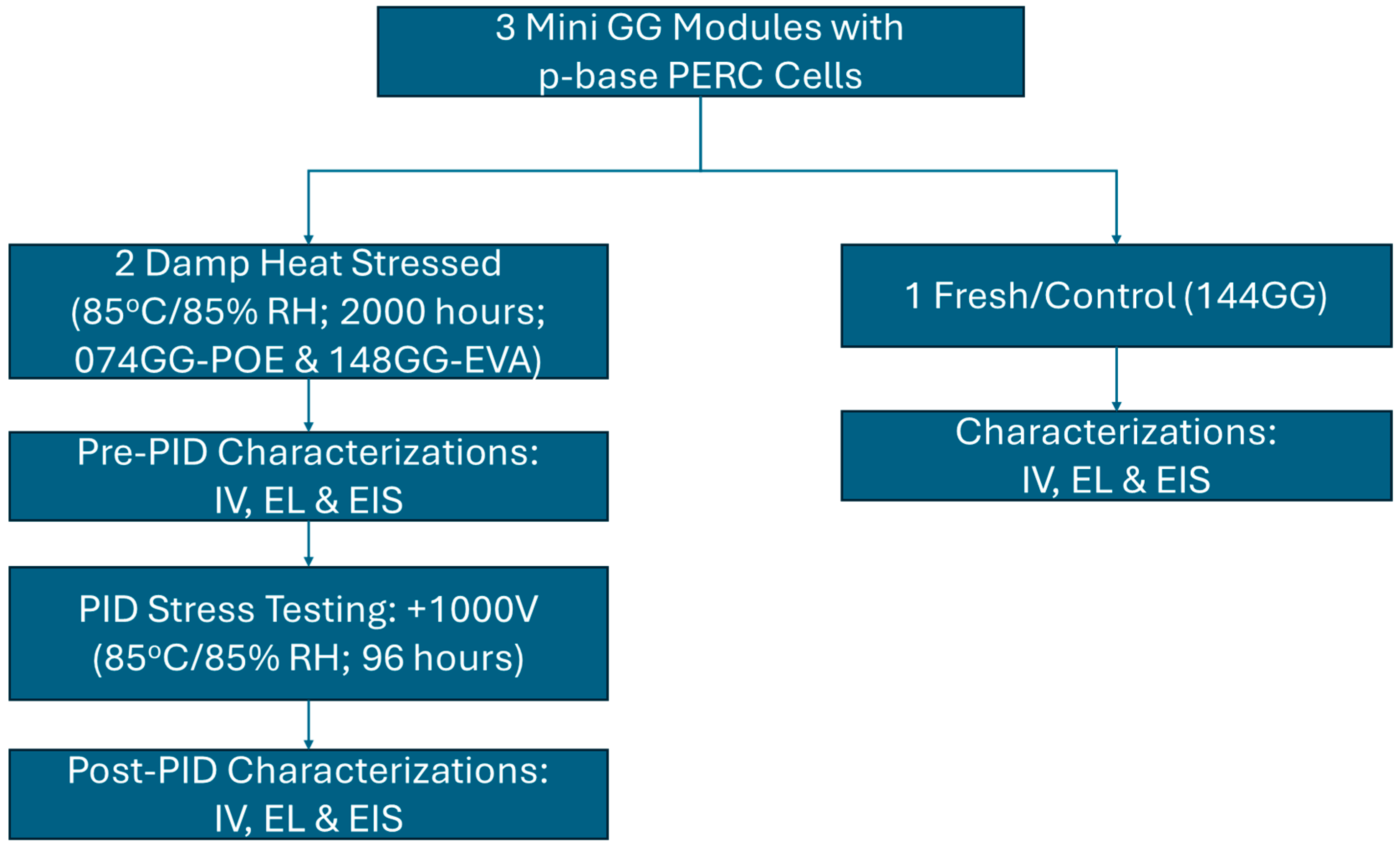 Electronics 14 01021 g002