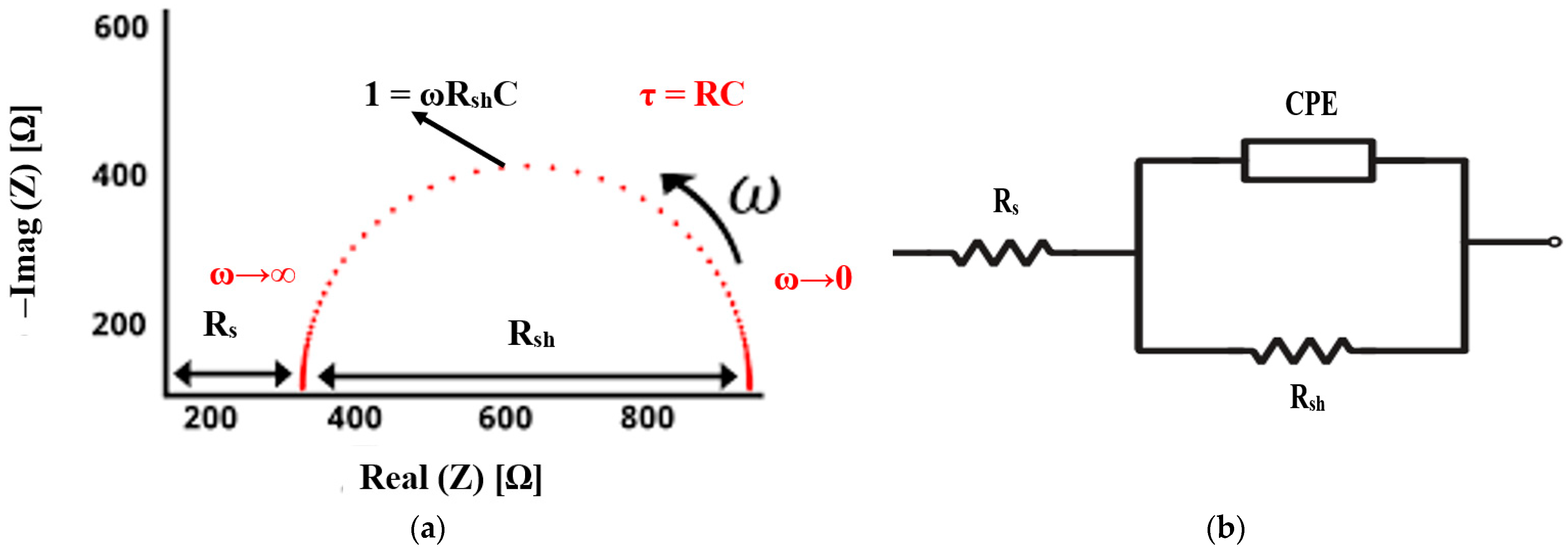 Electronics 14 01021 g003