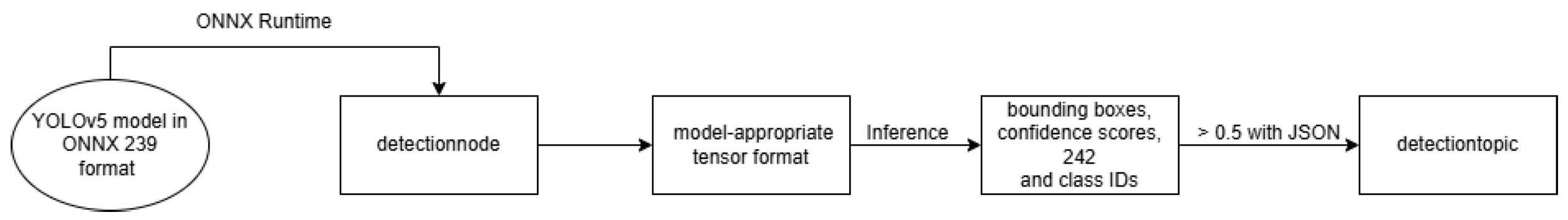 Electronics 14 01026 g002