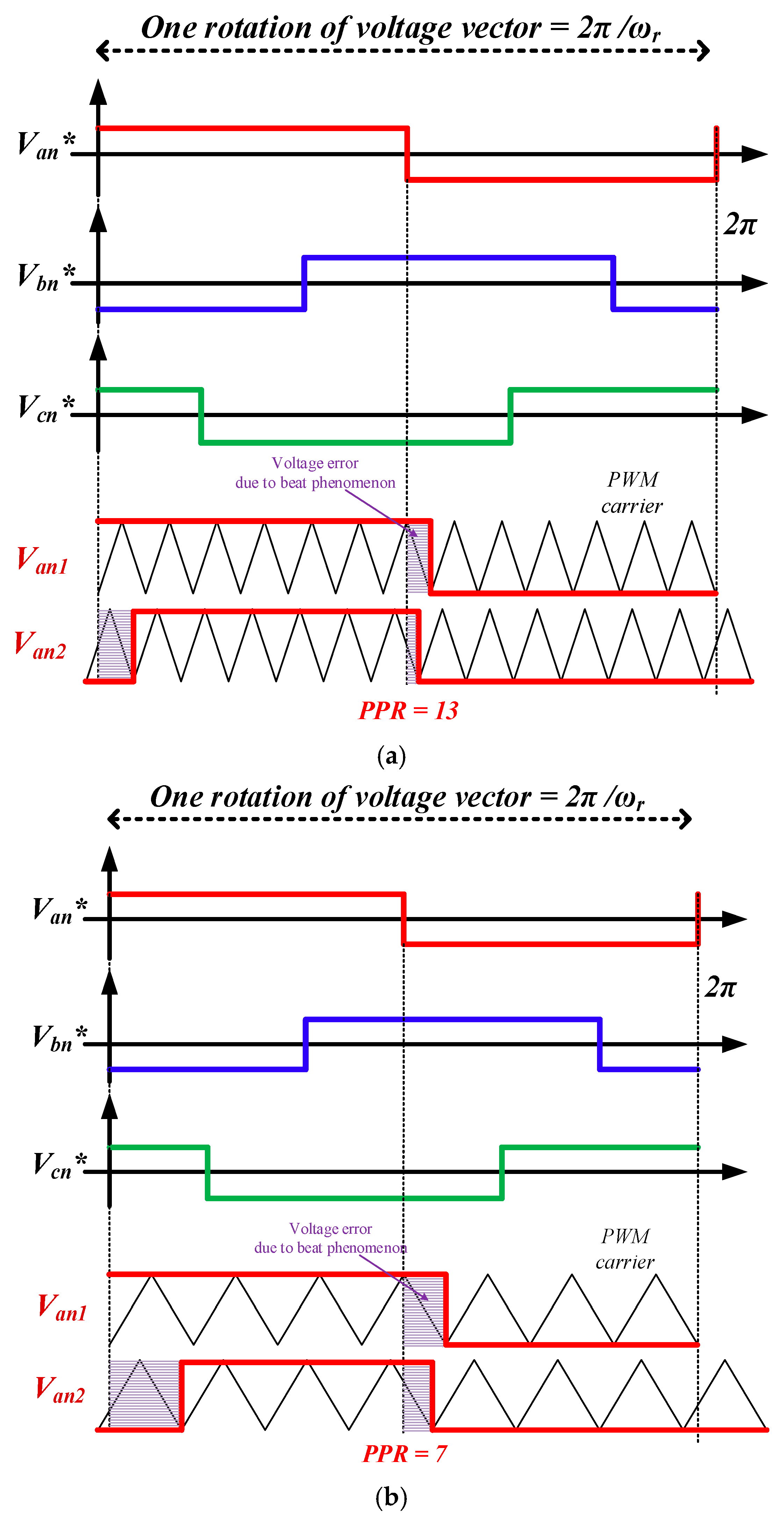 Electronics 14 01030 g004