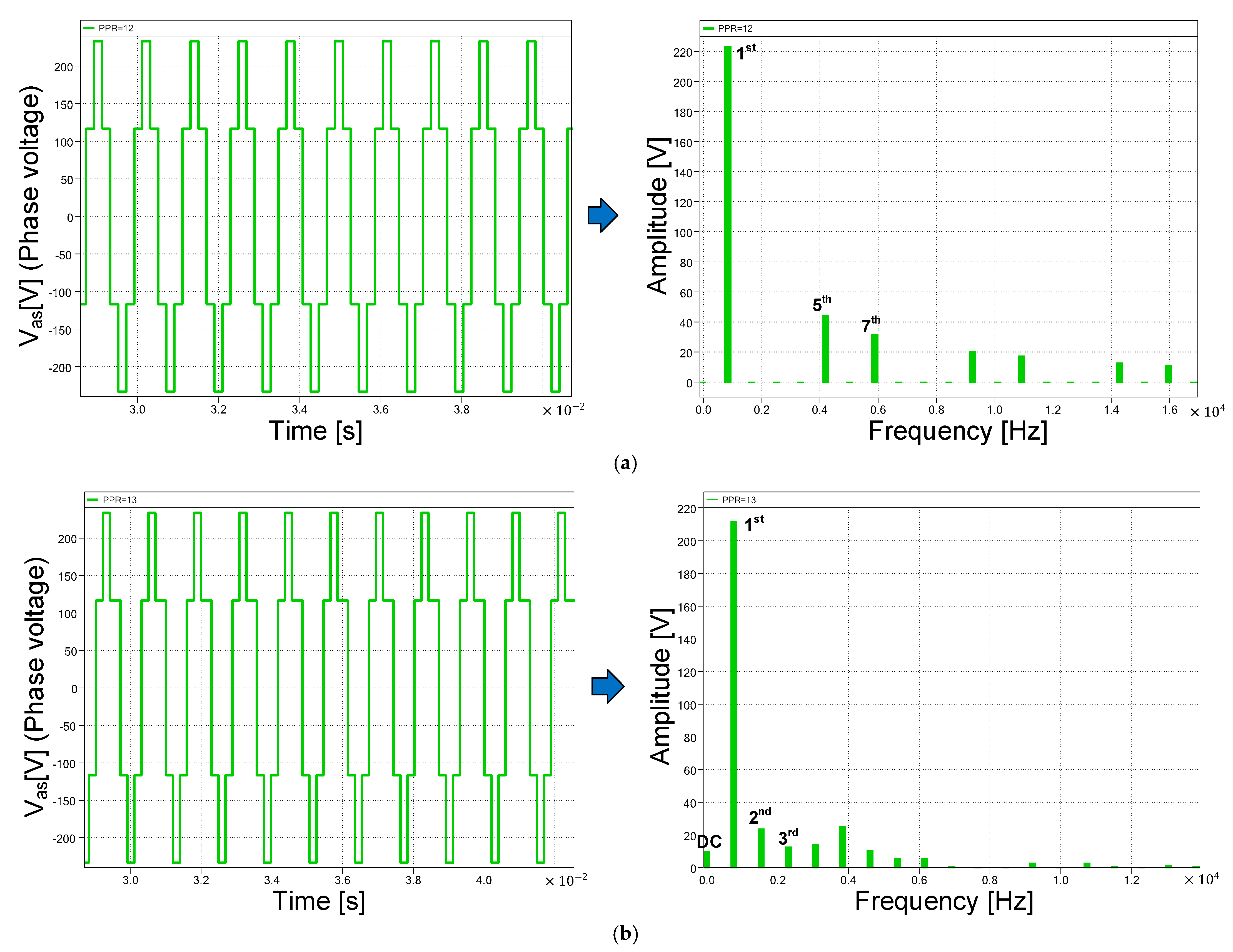 Electronics 14 01030 g005