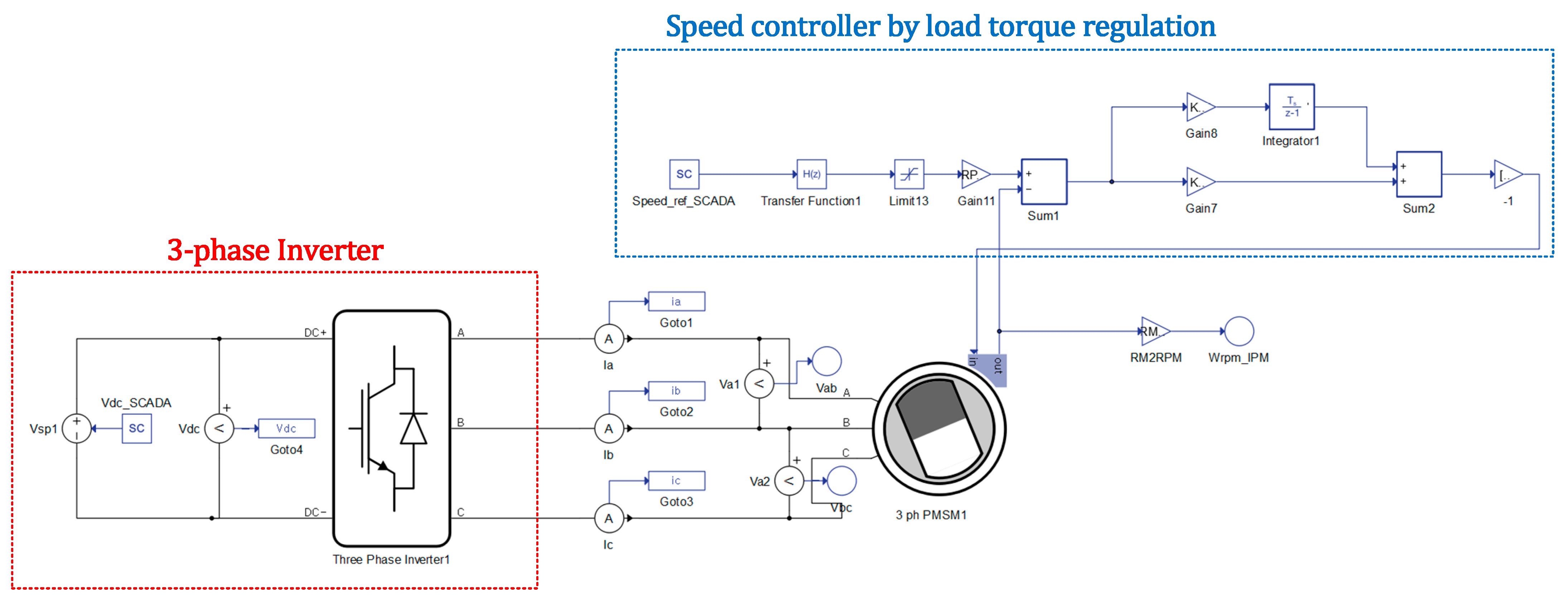 Electronics 14 01030 g013