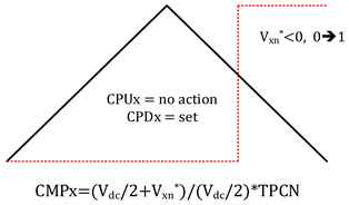 Electronics 14 01030 i002