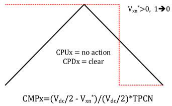 Electronics 14 01030 i003