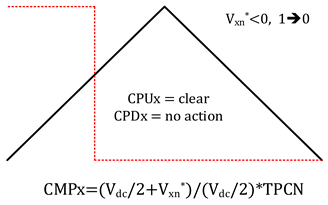 Electronics 14 01030 i004