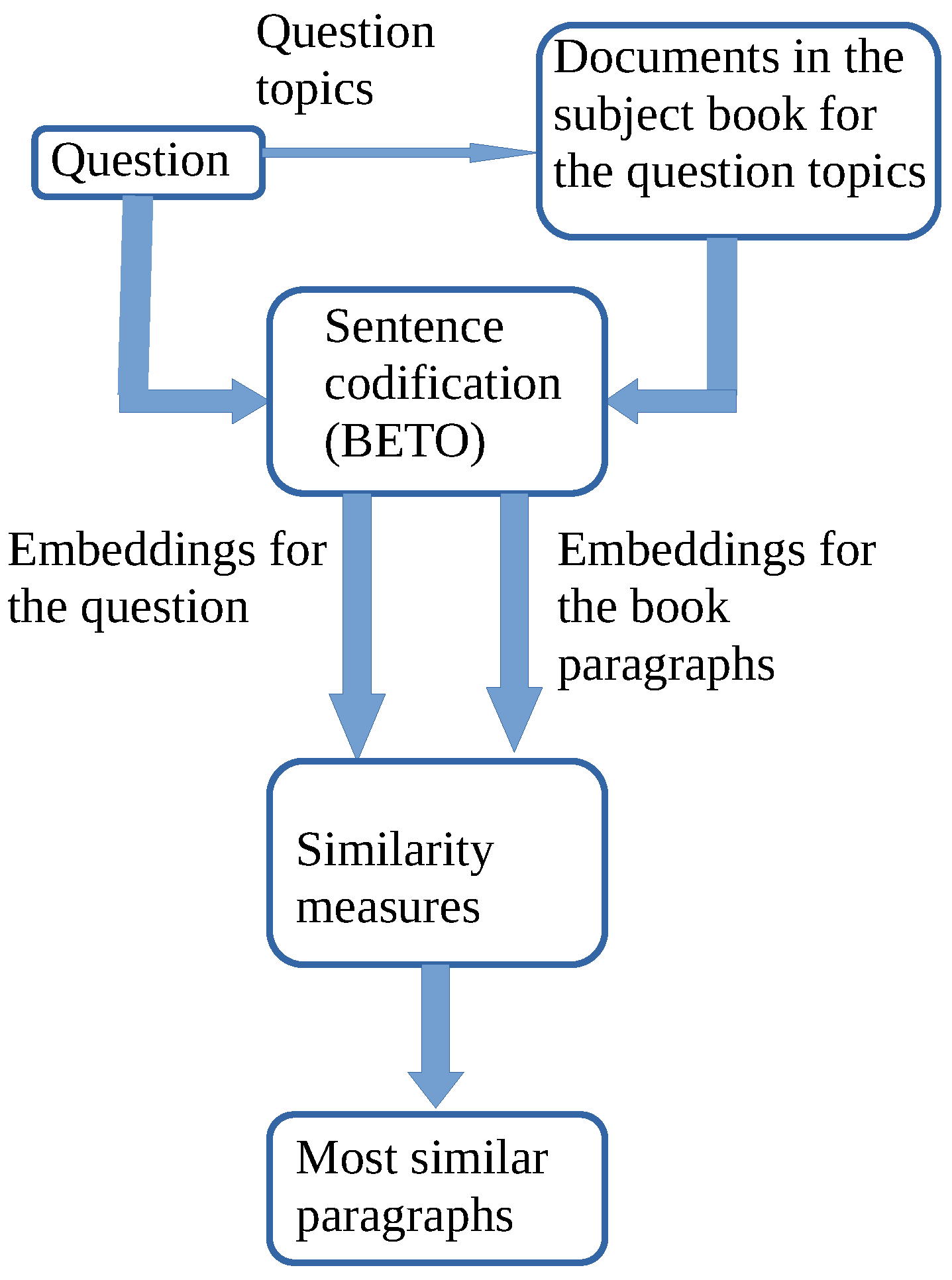 Electronics 14 01034 g007