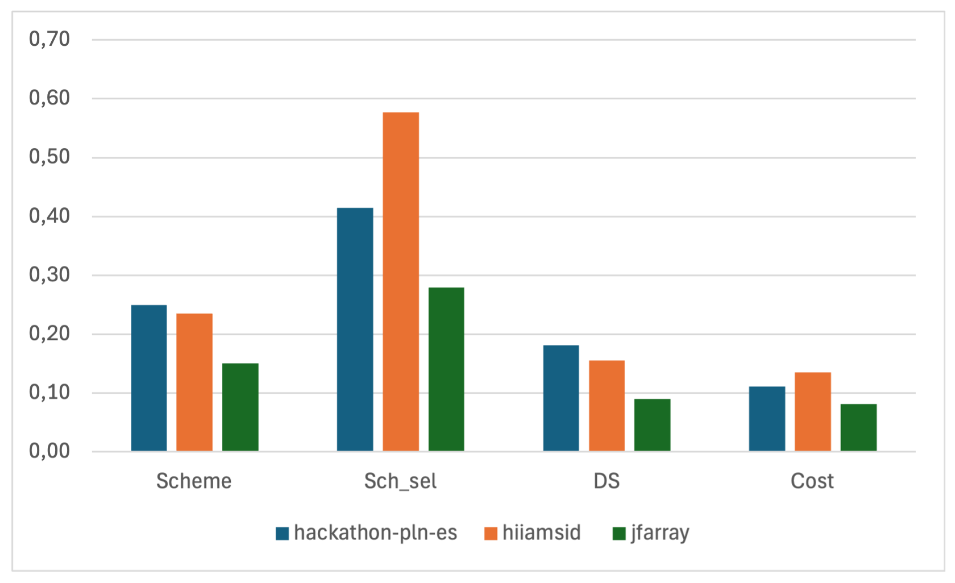 Electronics 14 01034 g008